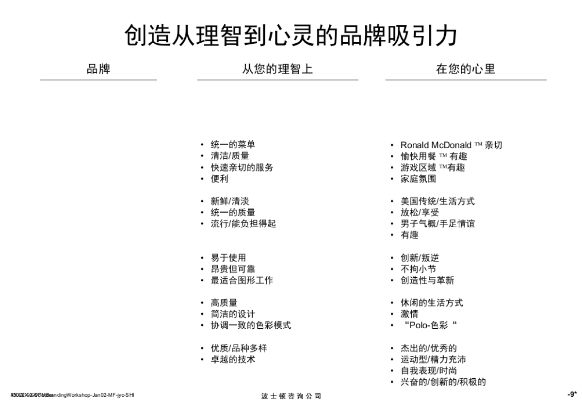 Boston波士顿咨询—品牌培训_第10页