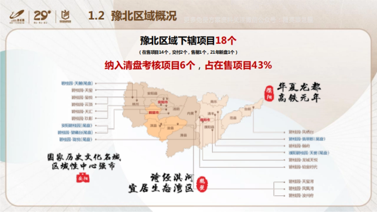 碧桂园内部策划培训-如何实现快速清盘-22P_第4页