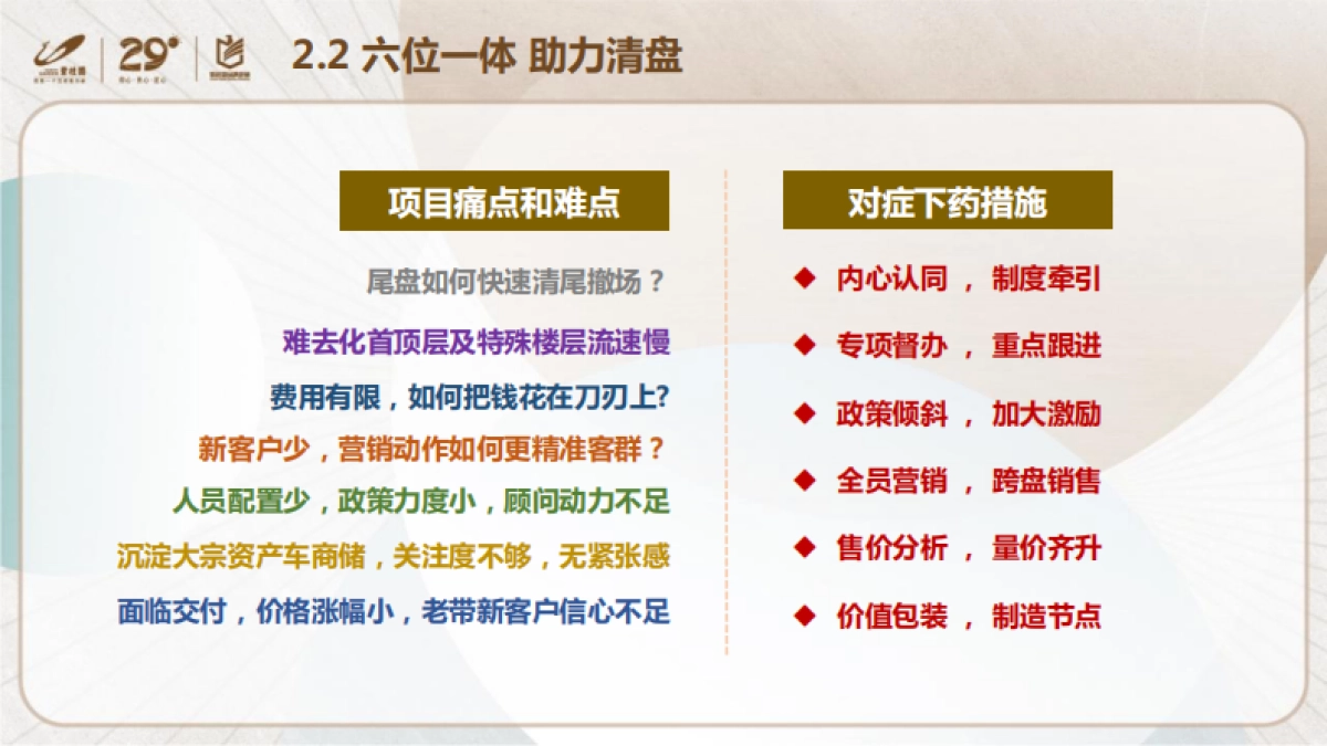 碧桂园内部策划培训-如何实现快速清盘-22P_第8页