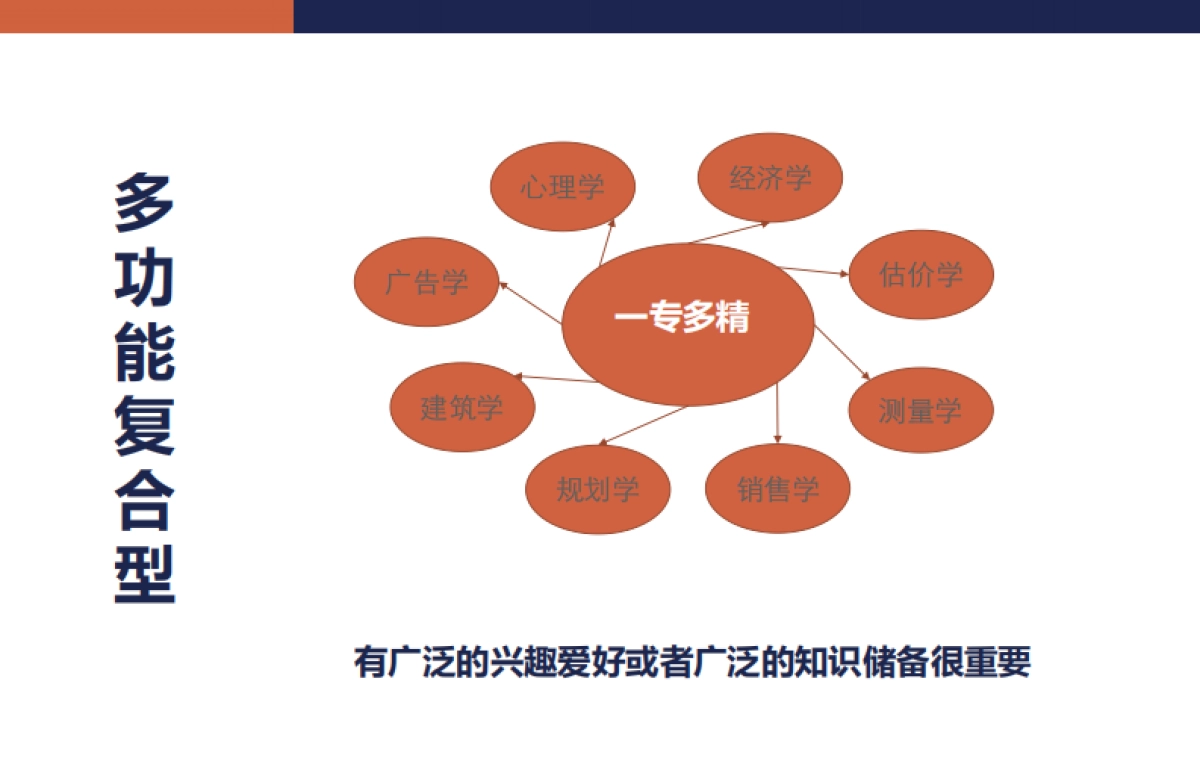 策划工作基础培训-93P_第5页