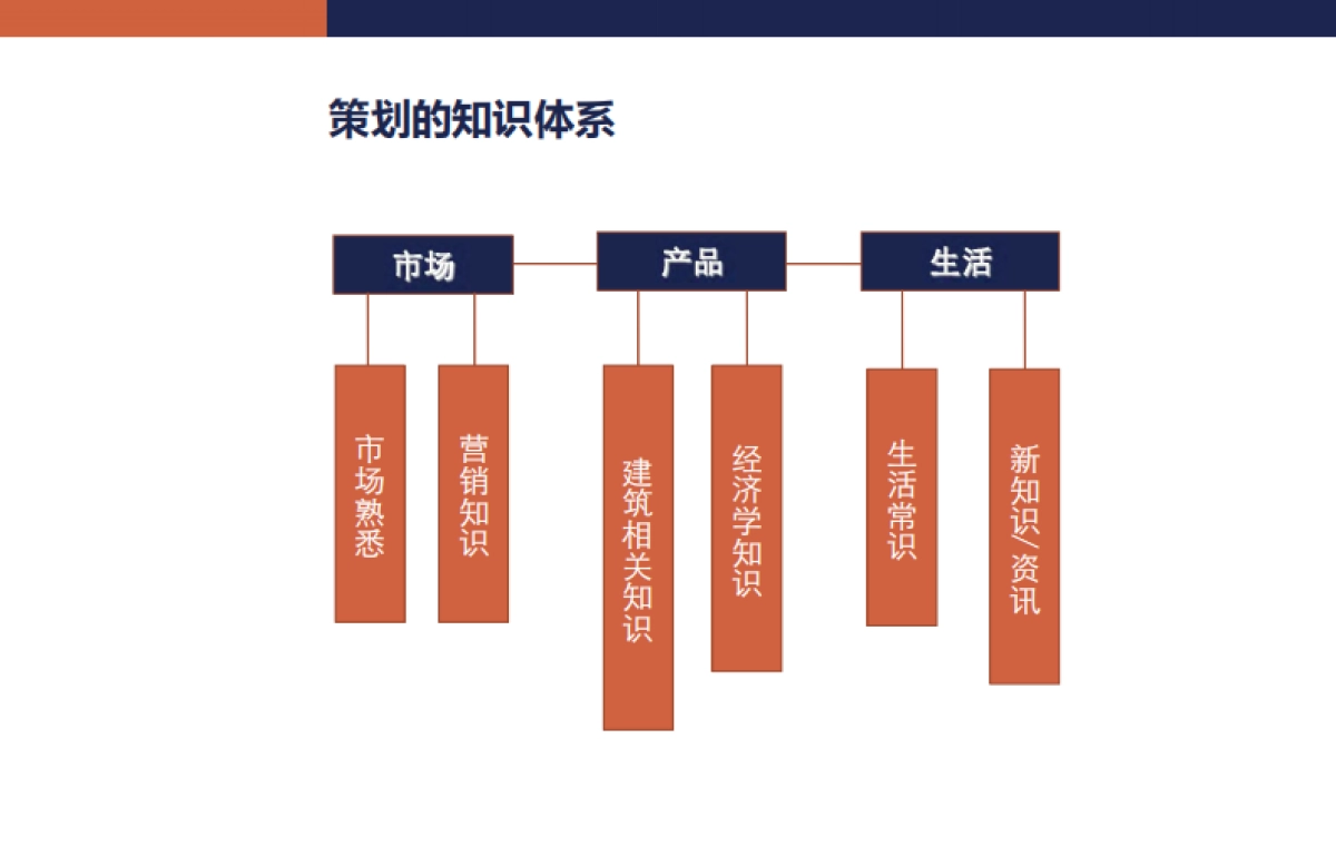 策划工作基础培训-93P_第8页