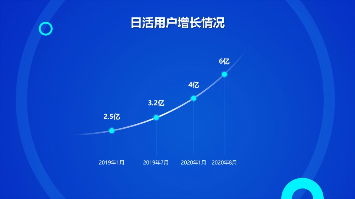抖音短视频运营技巧培训课件_第4页