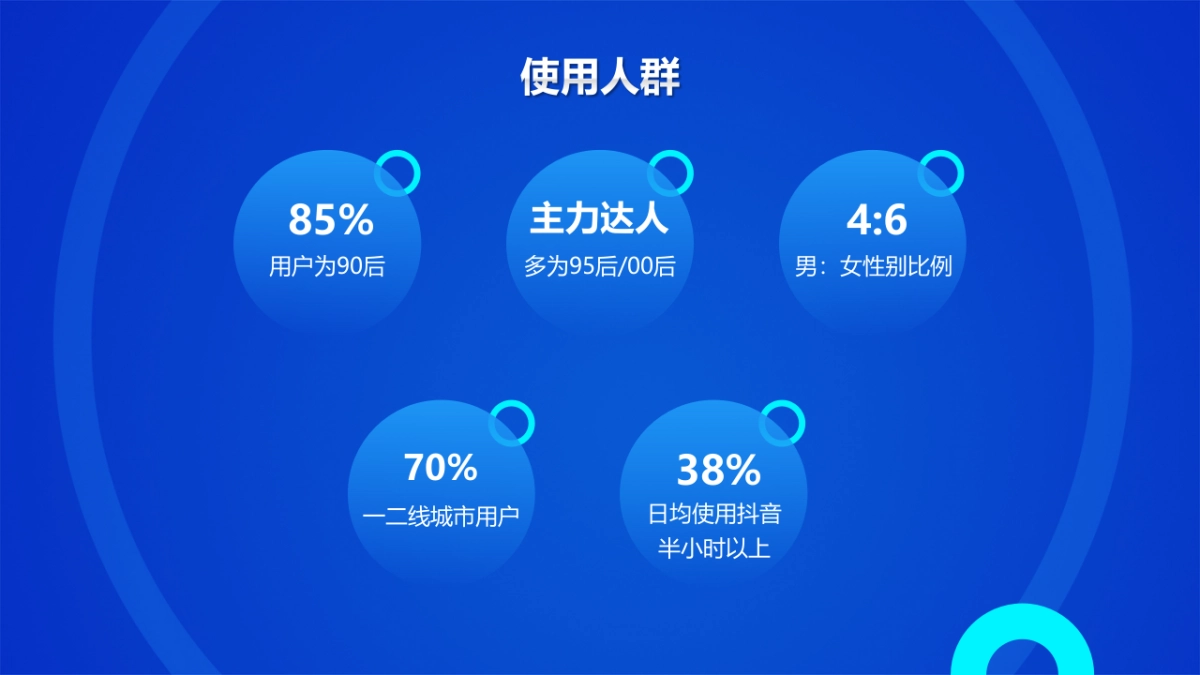 抖音短视频运营技巧培训课件_第5页
