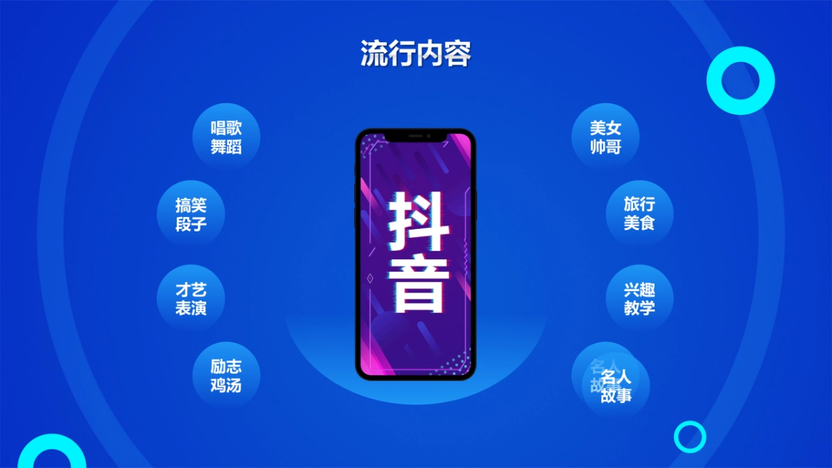 抖音短视频运营技巧培训课件_第6页