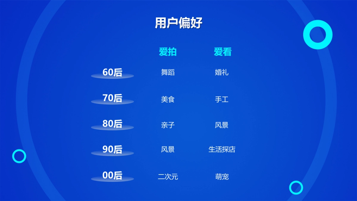 抖音短视频运营技巧培训课件_第7页