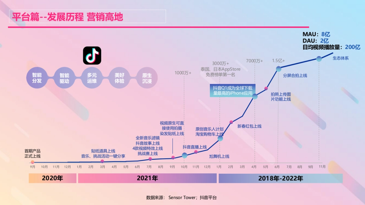 抖音运营手册培训教程【超级高端版】_第10页