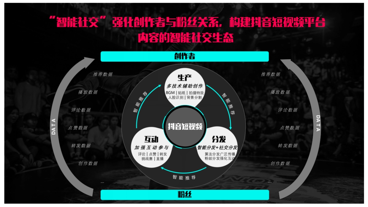 抖音运营手册培训教程【超级高端版】_第6页