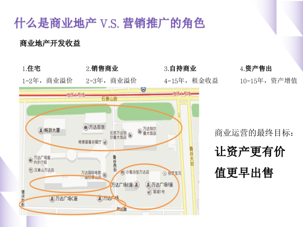 购物中心开业后-营销推广企划实战心法培训_第3页