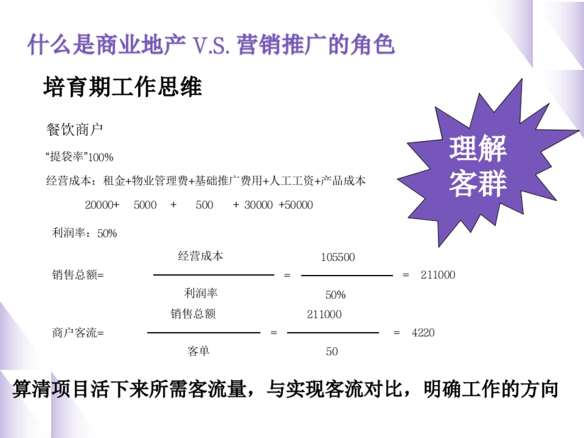 购物中心开业后-营销推广企划实战心法培训_第7页