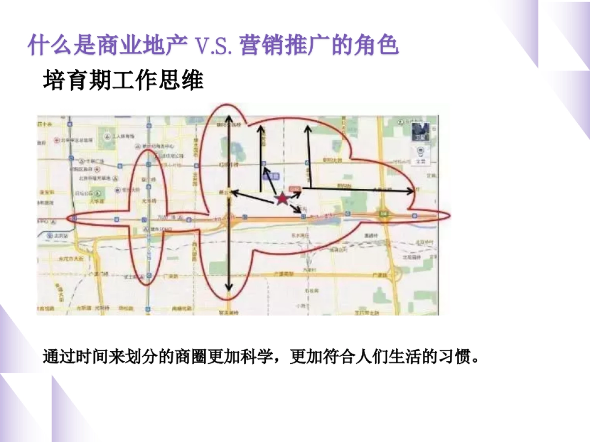 购物中心开业后-营销推广企划实战心法培训_第9页