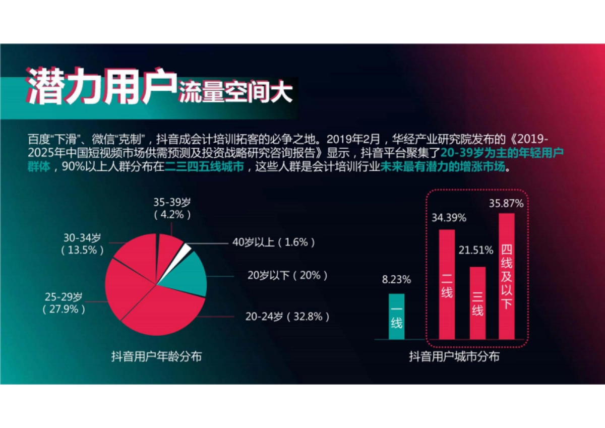 会计培训行业 抖音代运营方案_第3页
