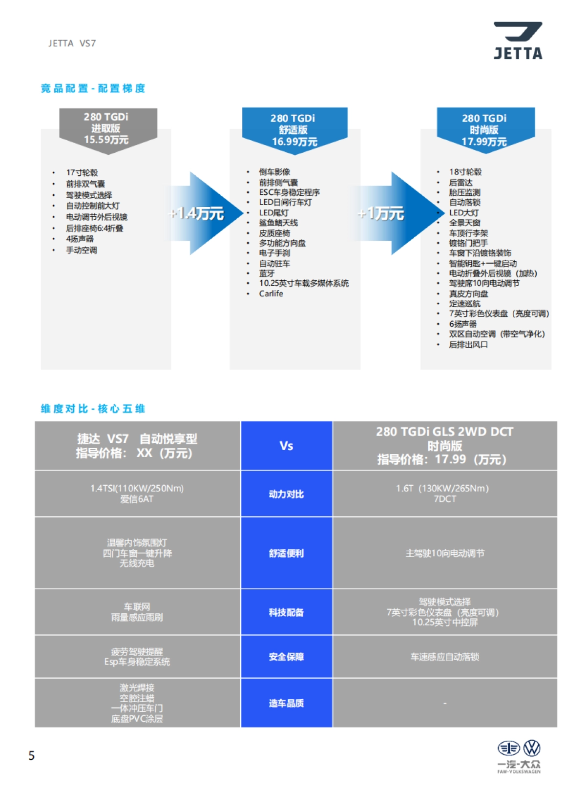 捷达品牌产品及销售培训课程（VS7中配竞品自学手册)_第5页