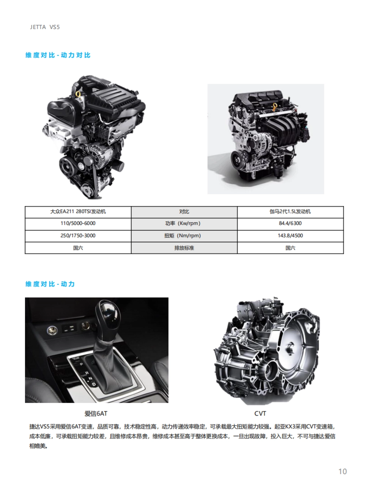 捷达品牌产品及销售培训课程-VS5竞品自学手册_第10页