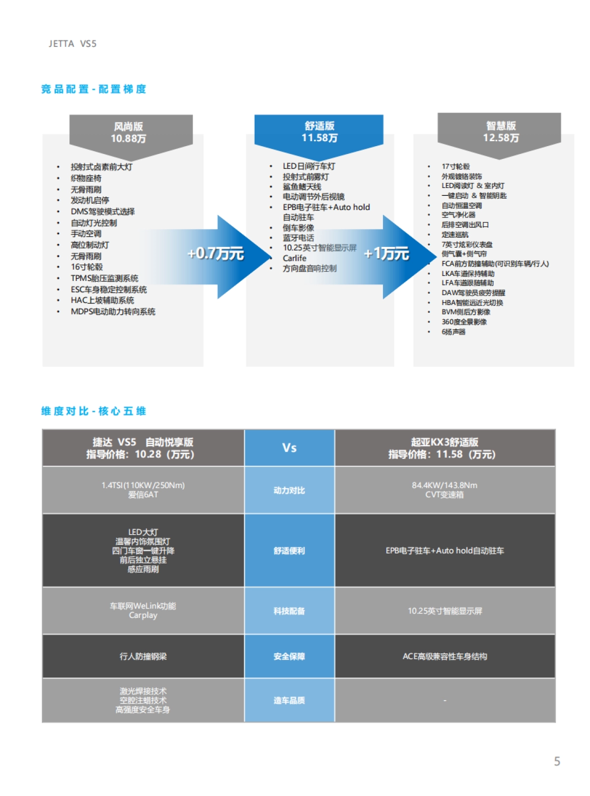 捷达品牌产品及销售培训课程-VS5竞品自学手册_第5页