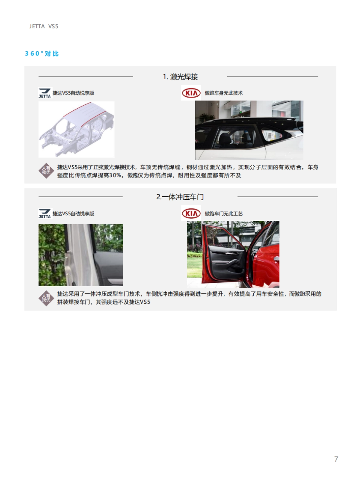 捷达品牌产品及销售培训课程-VS5竞品自学手册_第7页