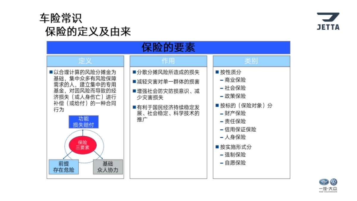 捷达品牌金融衍生业务培训—保险篇_第9页