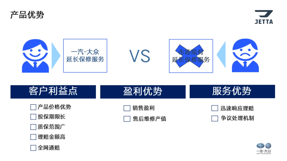 捷达品牌金融衍生业务培训—延保篇_第6页