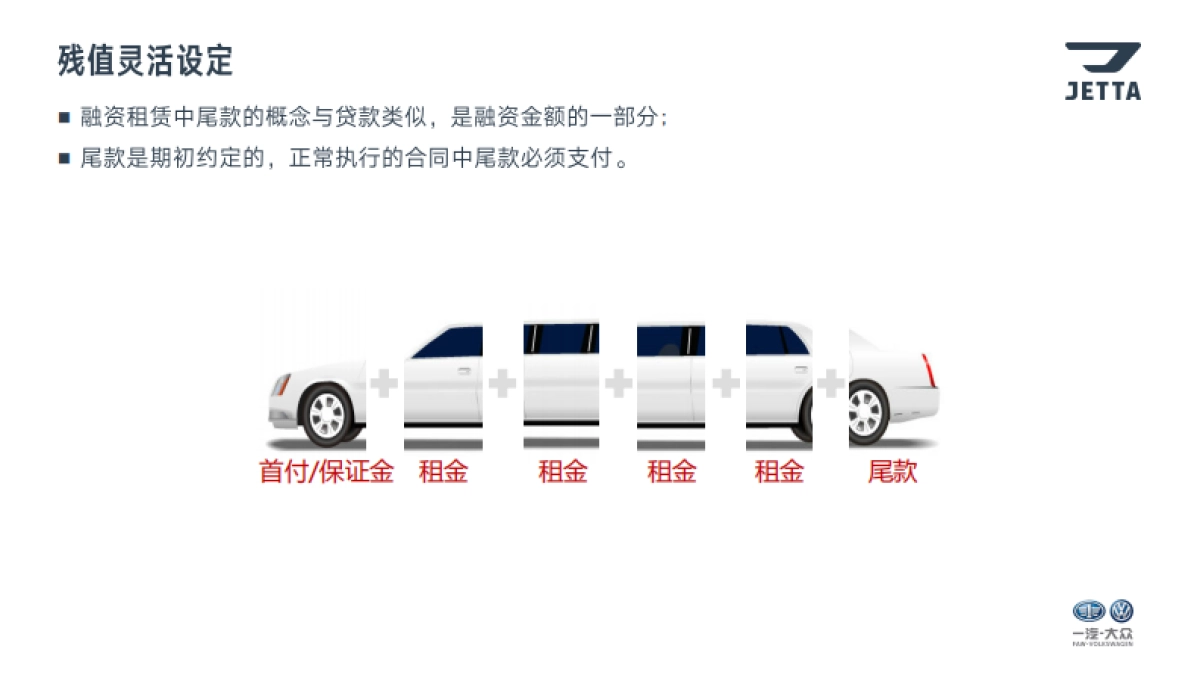 捷达品牌金融衍生业务培训—租赁篇_第10页