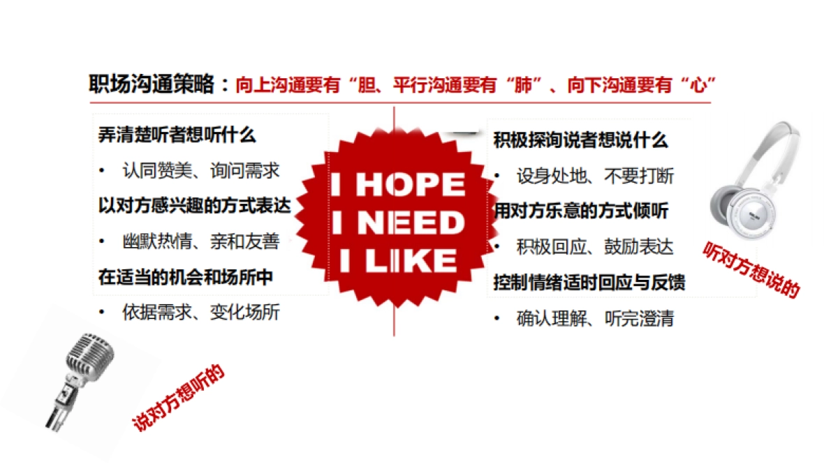 客户转化与技巧提升-119P_第10页