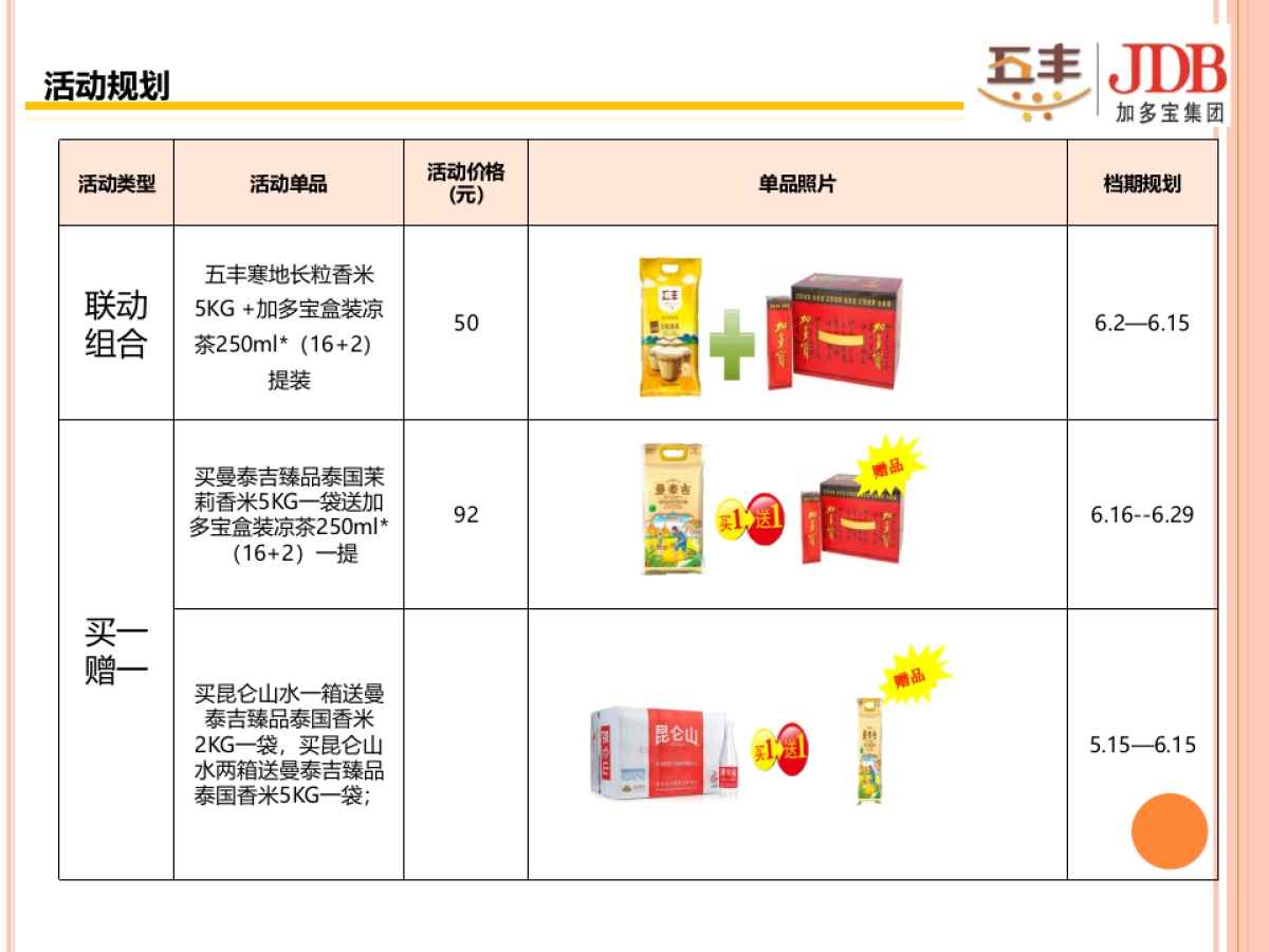 跨界营销-培训（以此为准）：华润五丰大米6月联动加多宝方案_第3页