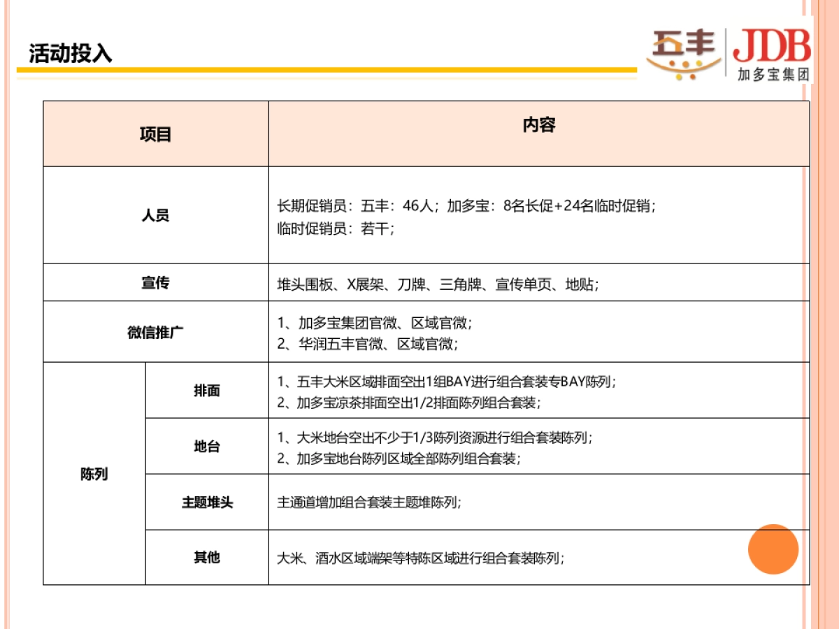 跨界营销-培训（以此为准）：华润五丰大米6月联动加多宝方案_第4页