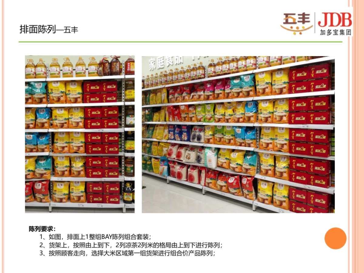 跨界营销-培训（以此为准）：华润五丰大米6月联动加多宝方案_第6页