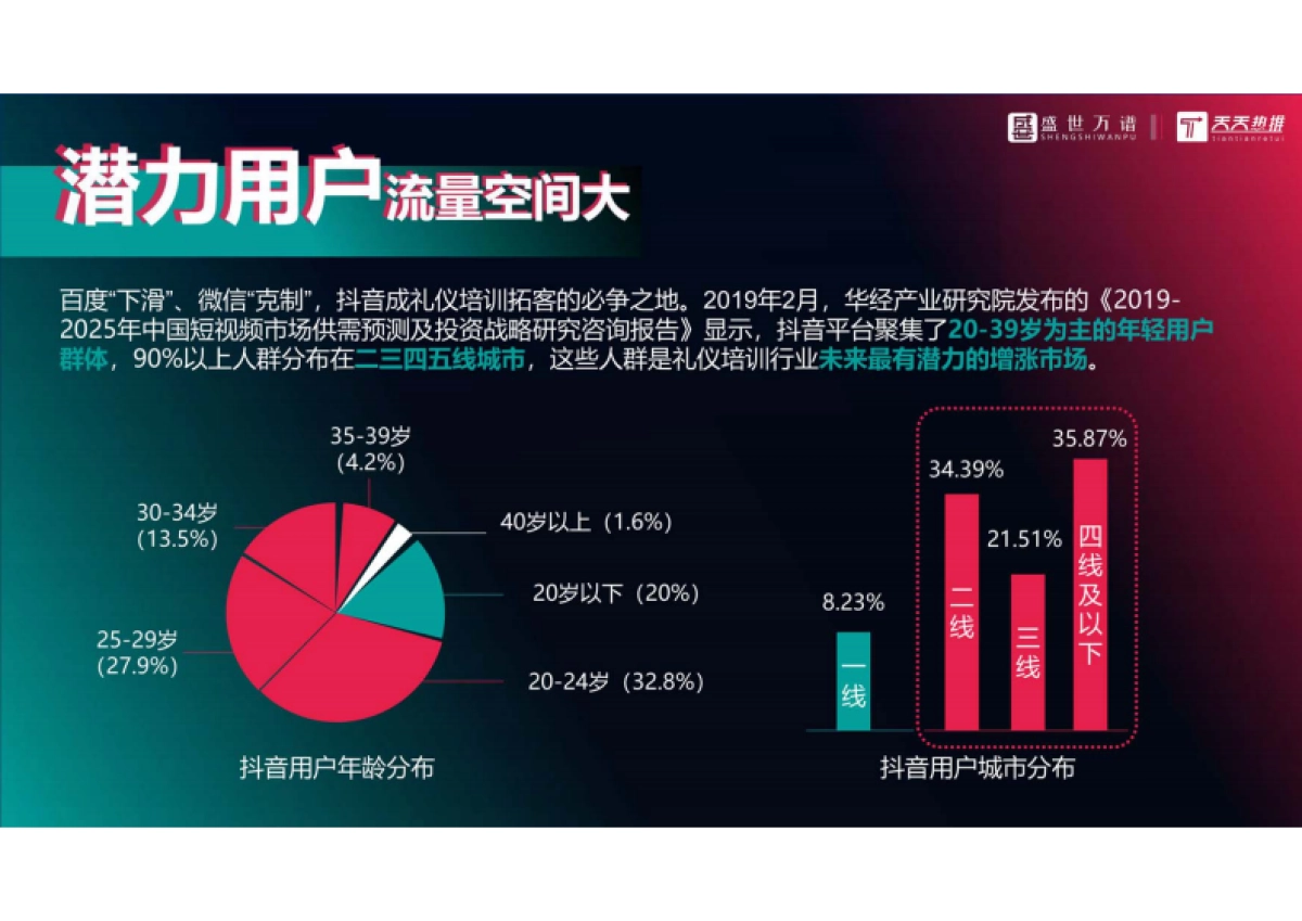 礼仪培训行业  抖音代运营方案_第3页
