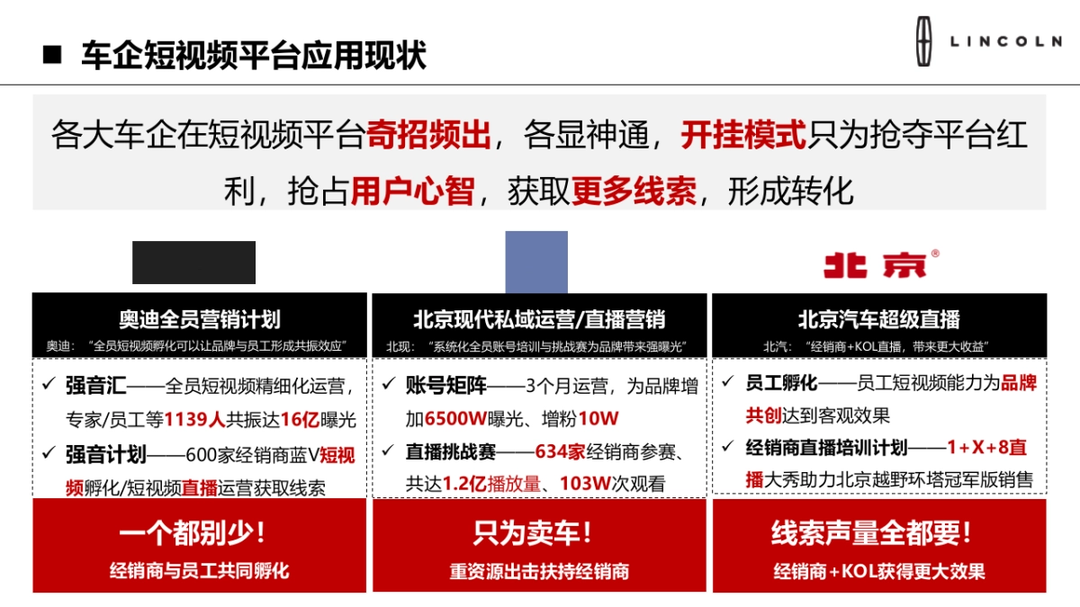 林肯经销商抖音运营培训指导汇报及总体工作规划_第3页