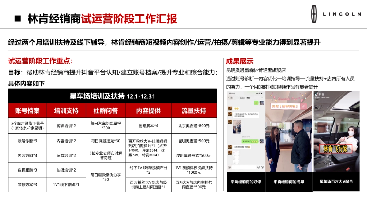 林肯经销商抖音运营培训指导汇报及总体工作规划_第4页