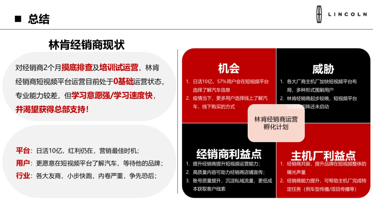 林肯经销商抖音运营培训指导汇报及总体工作规划_第6页