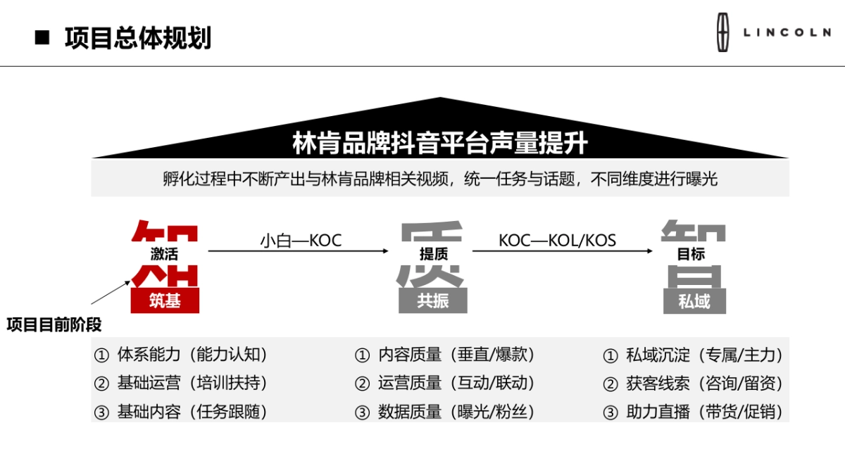 林肯经销商抖音运营培训指导汇报及总体工作规划_第7页