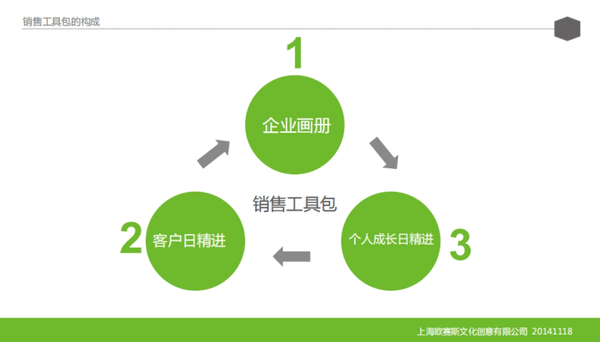 欧赛斯思八达教育培训行业销售工具企业画册架构方案_第2页