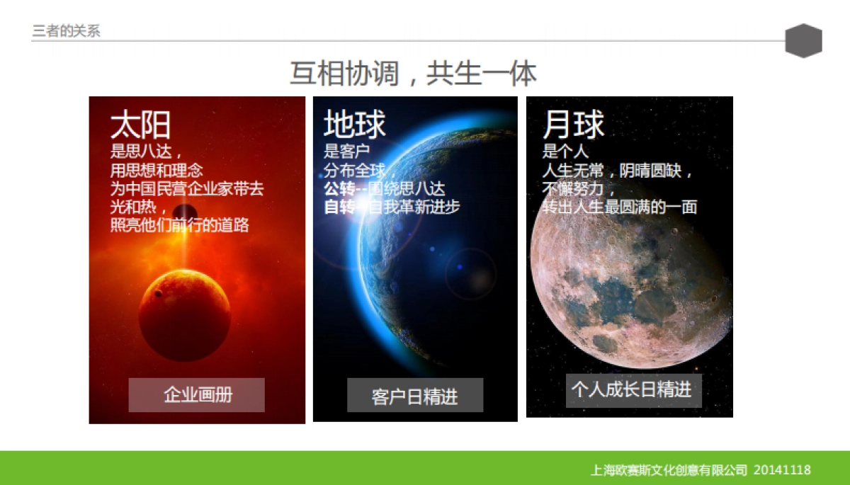 欧赛斯思八达教育培训行业销售工具企业画册架构方案_第3页