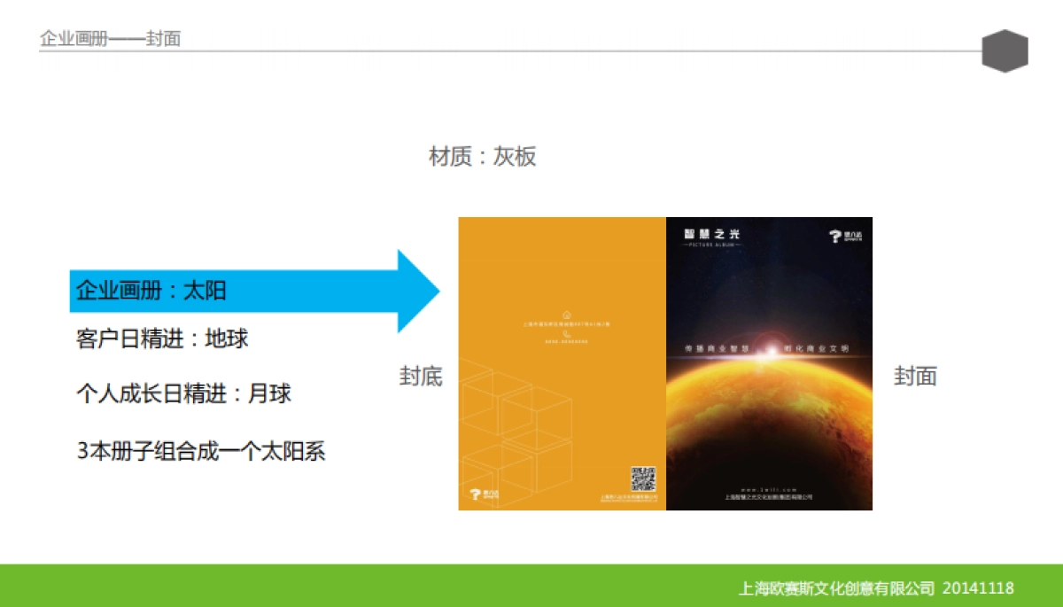 欧赛斯思八达教育培训行业销售工具企业画册架构方案_第7页