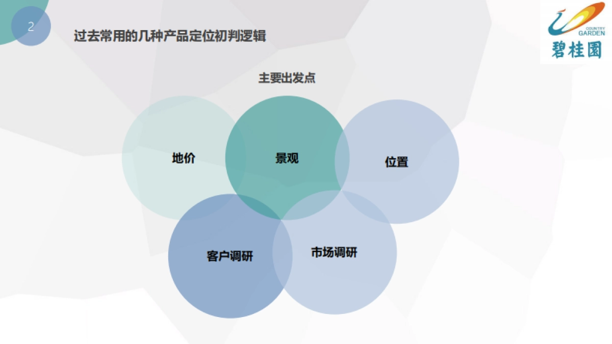 培训前策-营销视野下的产品定位-58_第10页