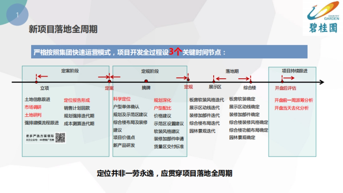 培训前策-营销视野下的产品定位-58_第8页