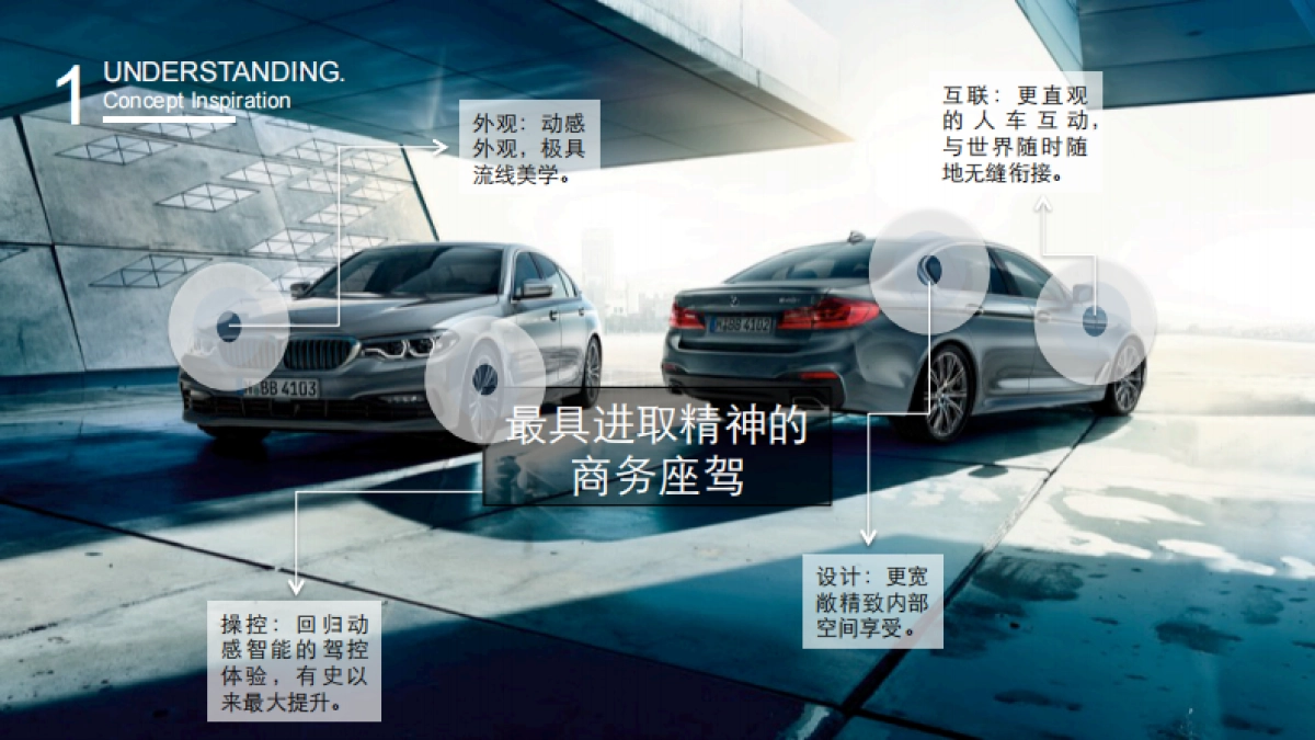 全新BMW5系新品上市培训方案_第6页