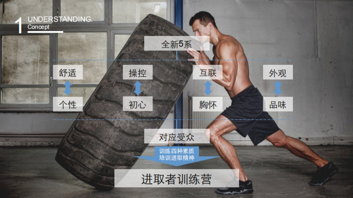 全新BMW5系新品上市培训方案_第9页