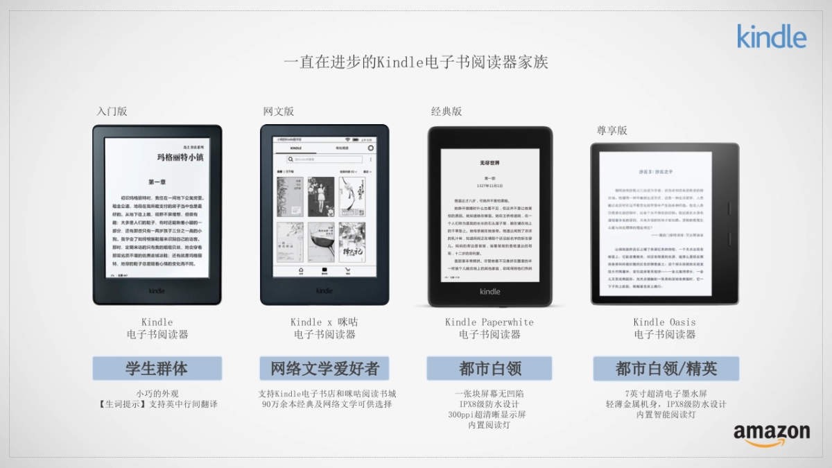全新Kindle青春版电子书阅读器培训课程_第2页