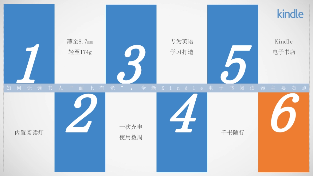 全新Kindle青春版电子书阅读器培训课程_第6页
