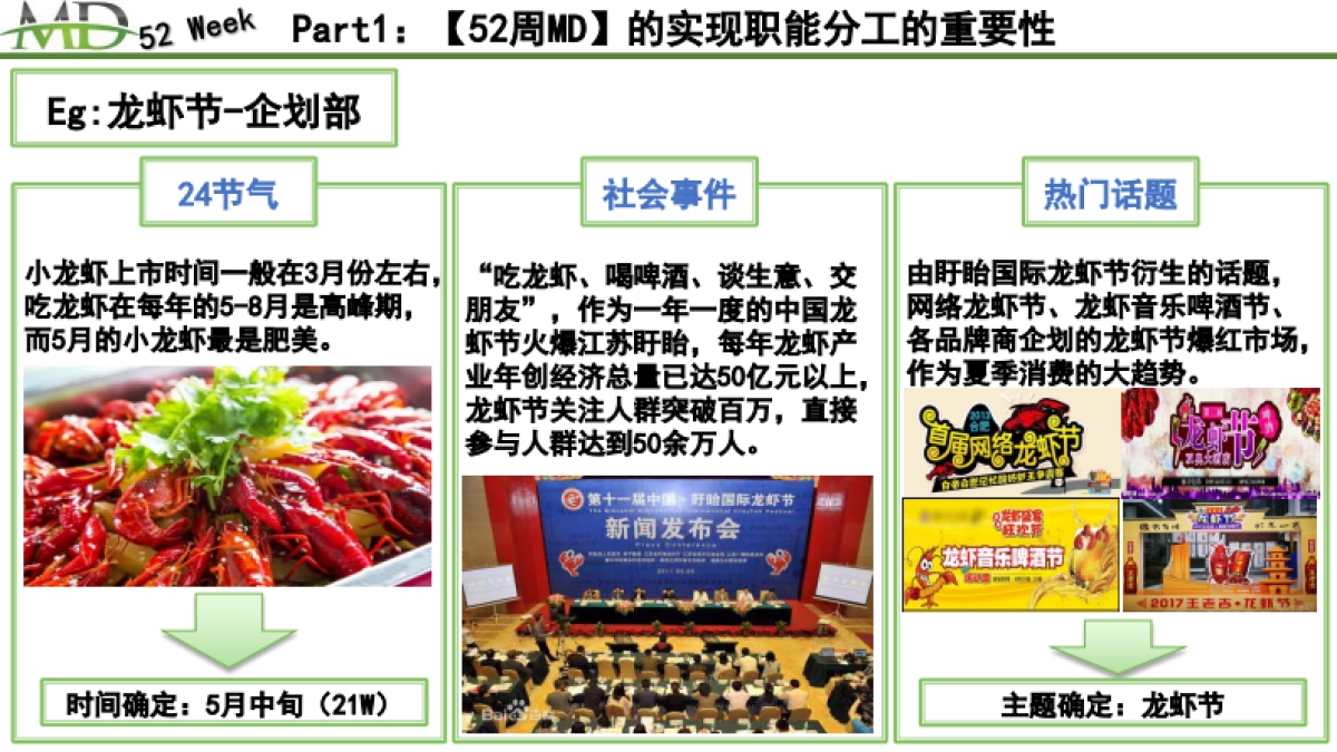 商超全年52周企划MD营销销售计划培训课件_第10页