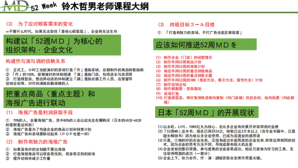 商超全年52周企划MD营销销售计划培训课件_第2页