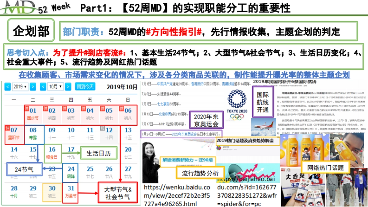 商超全年52周企划MD营销销售计划培训课件_第5页