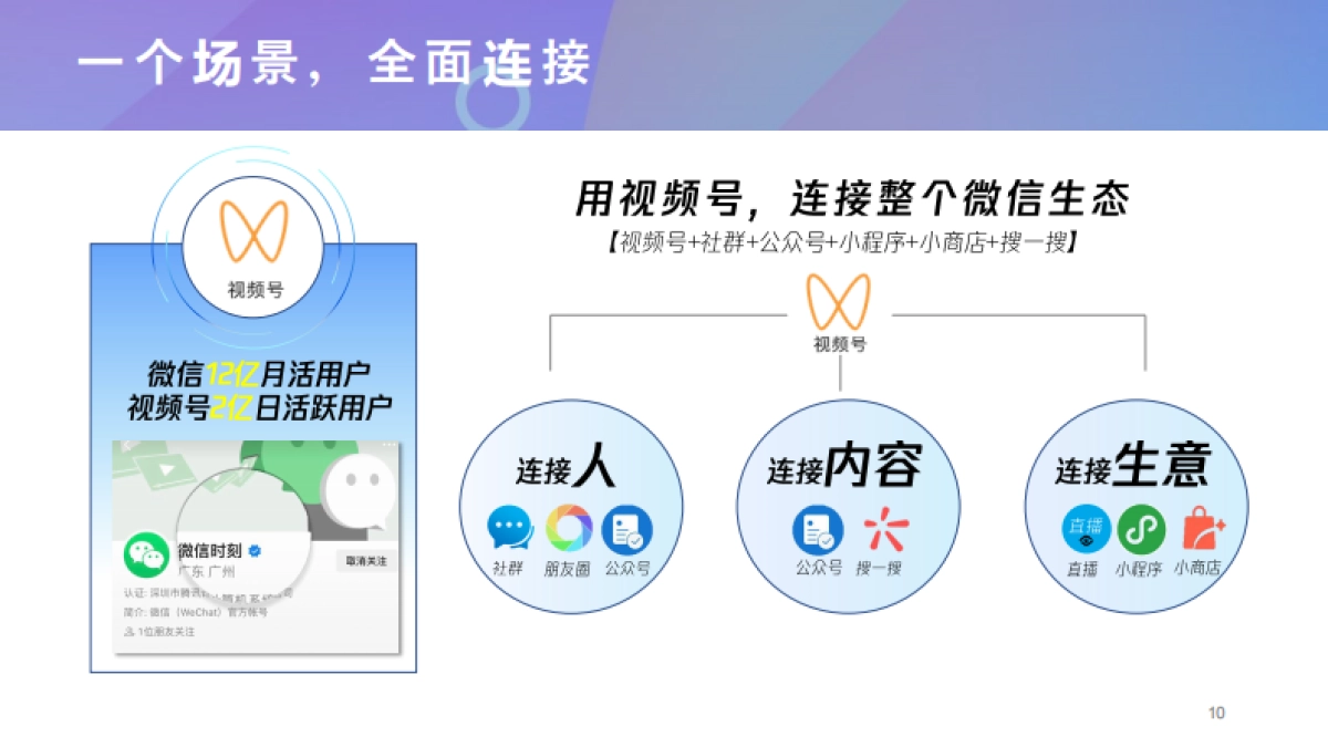 视频号商业玩法_第10页