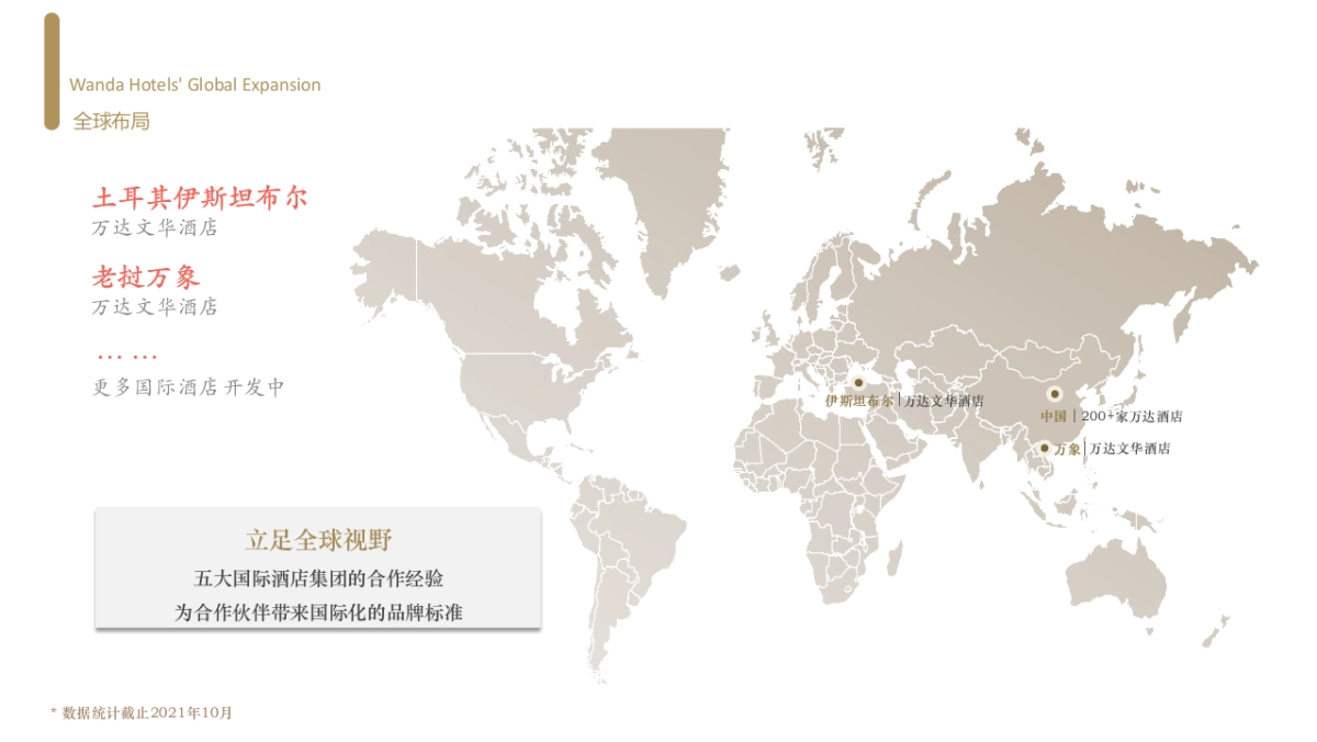 万达酒店及度假村官方介绍培训版_第10页