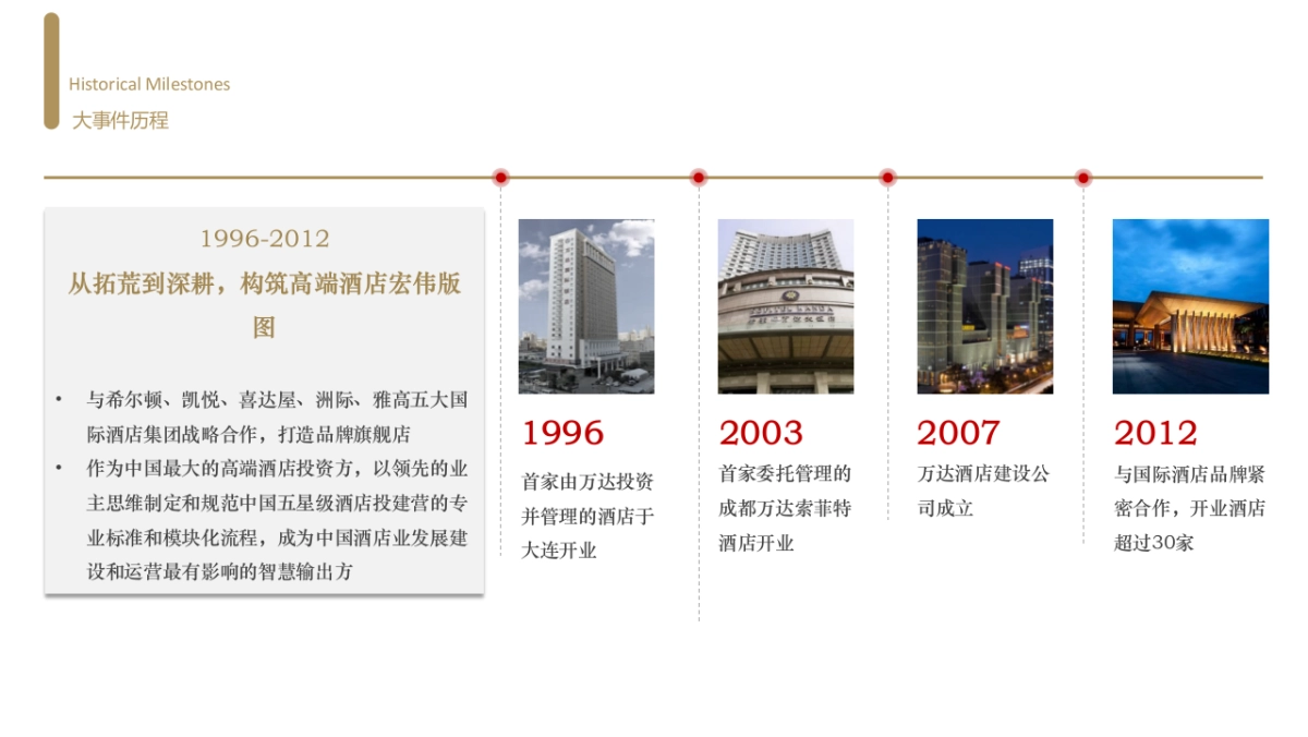 万达酒店及度假村官方介绍培训版_第6页