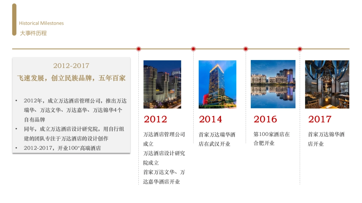 万达酒店及度假村官方介绍培训版_第7页