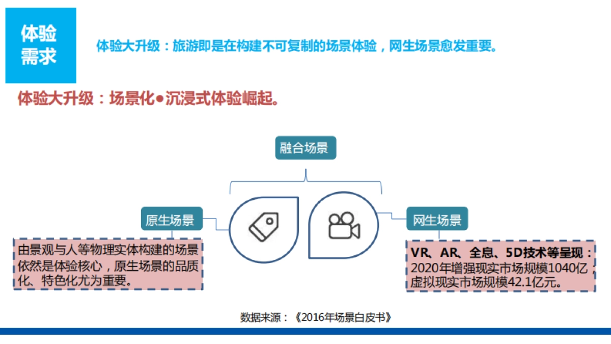 文旅产业项目定位及运营策略培训课件-117P_第8页
