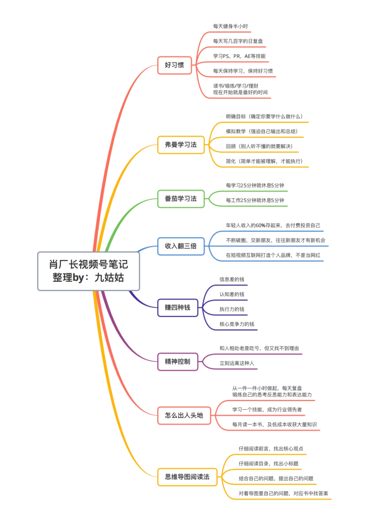 肖厂长 视频号笔记_第1页