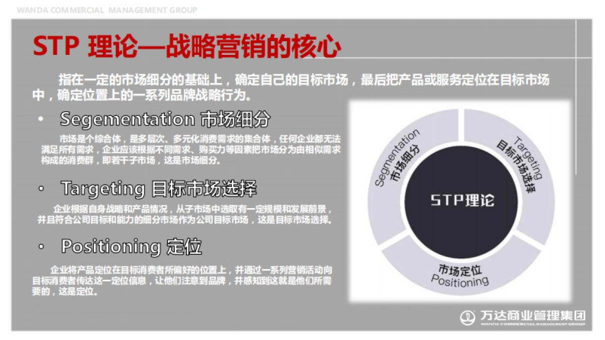 一场关于营销的自我革命-万达商管营销培训课件-76P_第5页